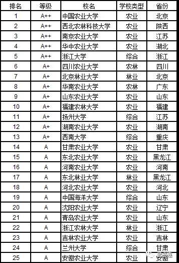武書連：2019中國大學學科門類排行榜8