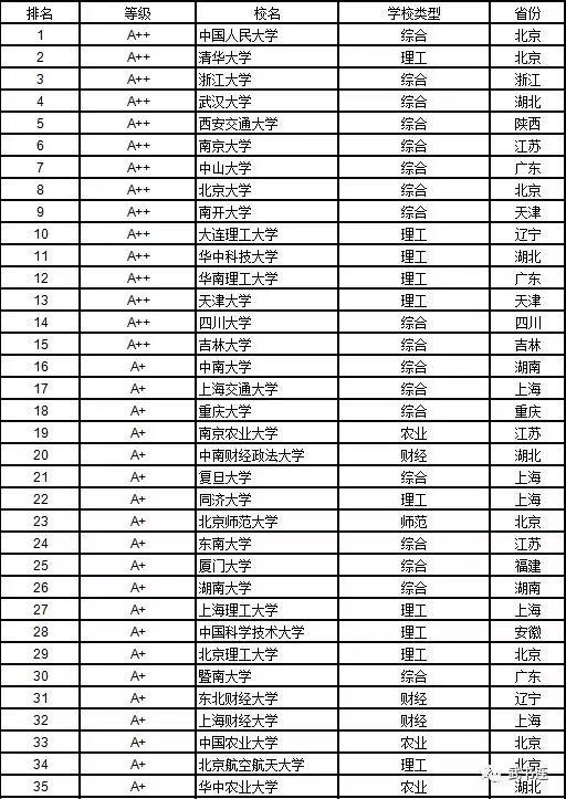 武書連：2019中國大學學科門類排行榜13