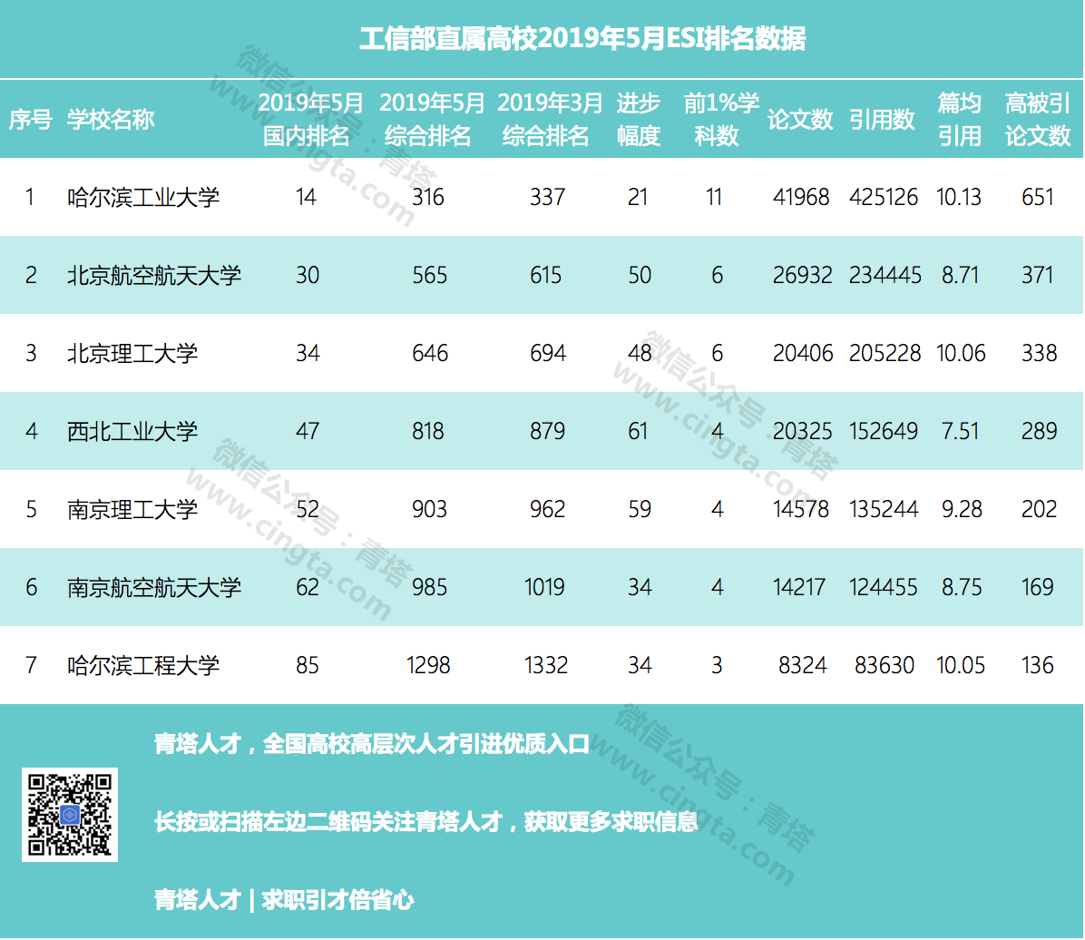 2020考研擇校：國防七校哪家強？看最新數據3