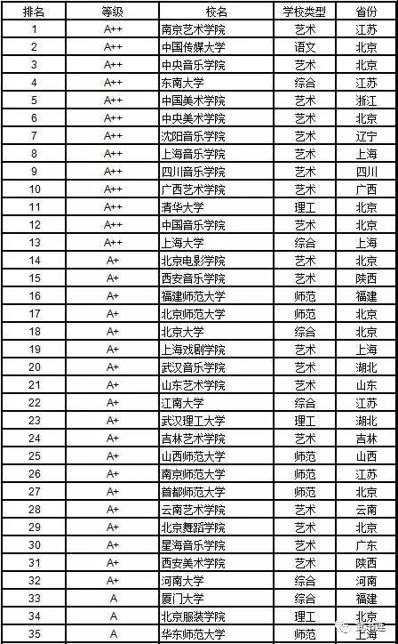 武書連：2019中國大學學科門類排行榜24