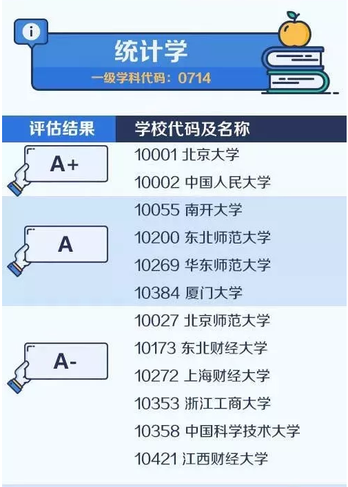 2020考研備考：中國大學最頂尖學科名單——統計學1