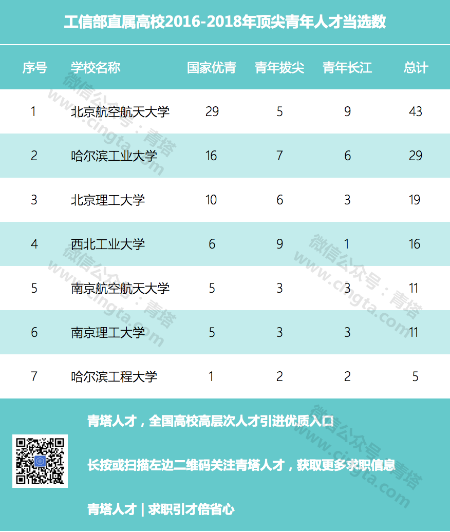 2020考研擇校：國防七校哪家強？看最新數據6