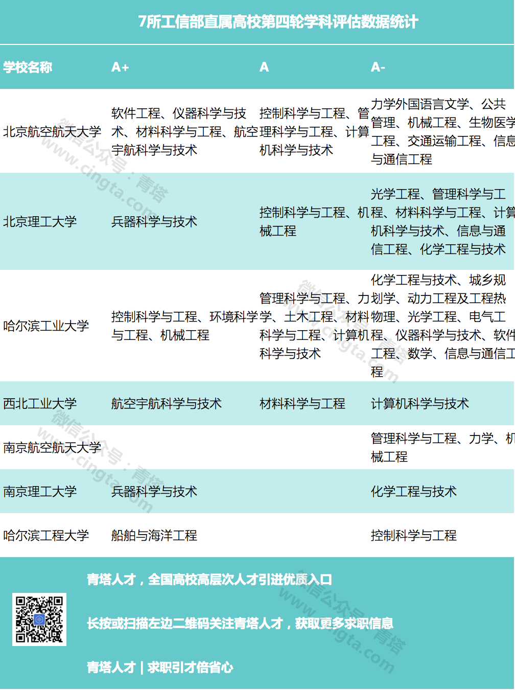 2020考研擇校：國防七校哪家強？看最新數據2