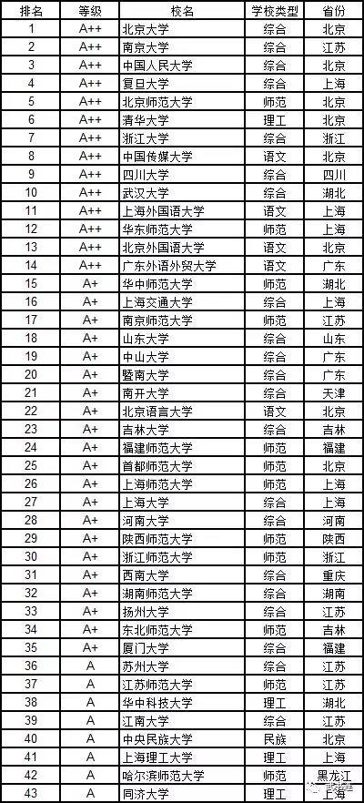 武書連：2019中國大學學科門類排行榜20