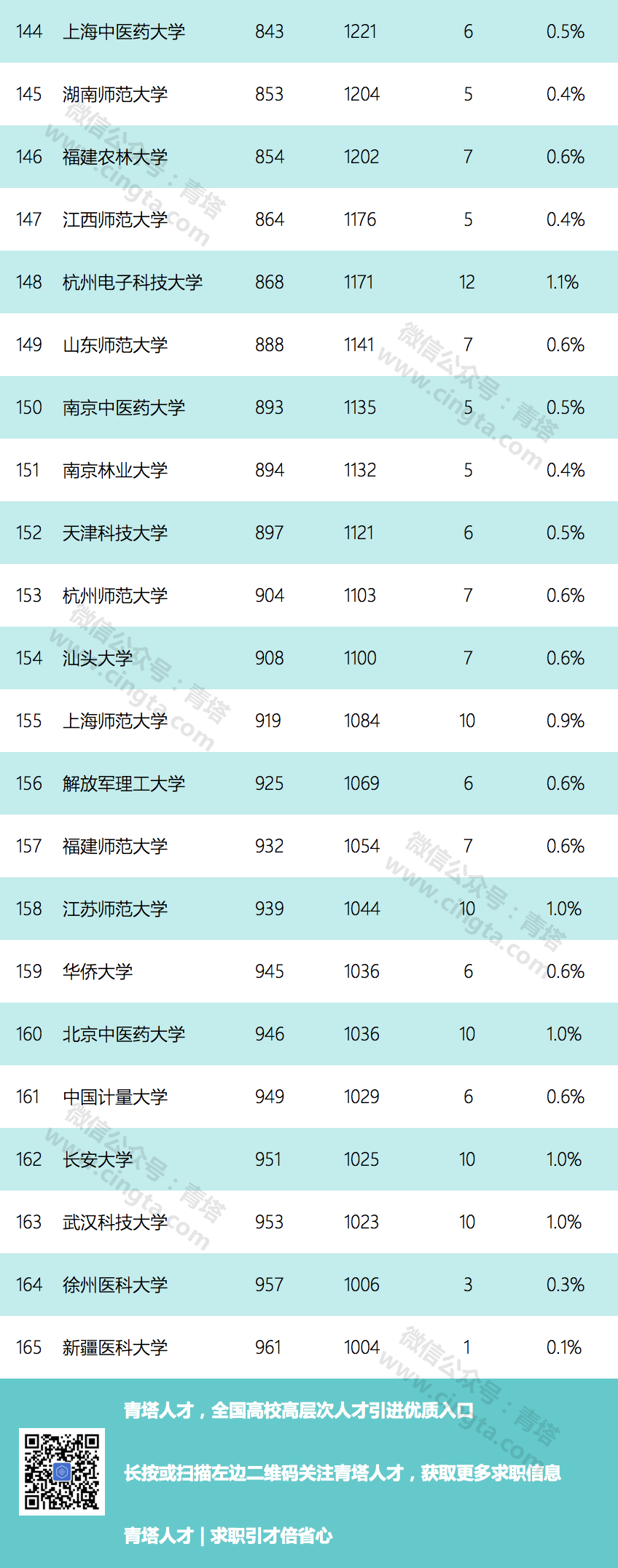 荷蘭萊頓大學2019年世界大學排行榜中國內地高校排名公布3