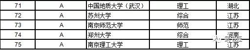 武書連：2019中國大學學科門類排行榜15