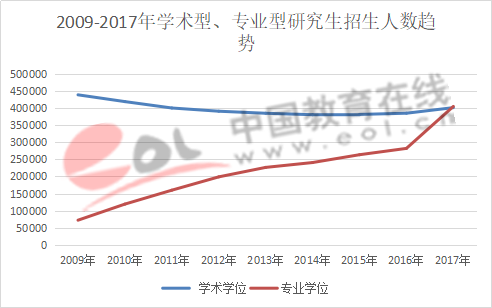 專碩十年，還是學碩的“備胎”嗎?1