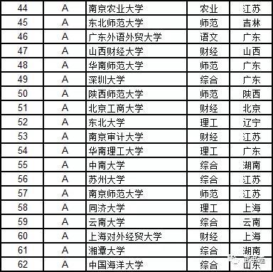 武書連：2019中國大學學科門類排行榜17