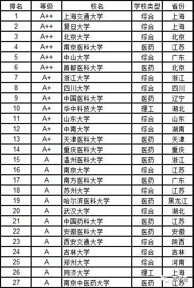 武書連：2019中國大學學科門類排行榜9