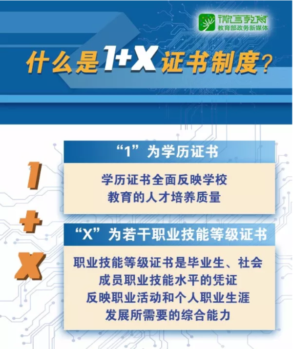職業教育1+X證書制度來了！首批將在5個領域試點1