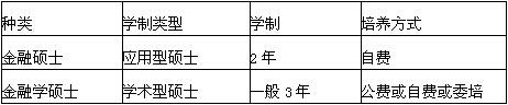 2020考研：金融碩士和金融學碩士的5點差別2
