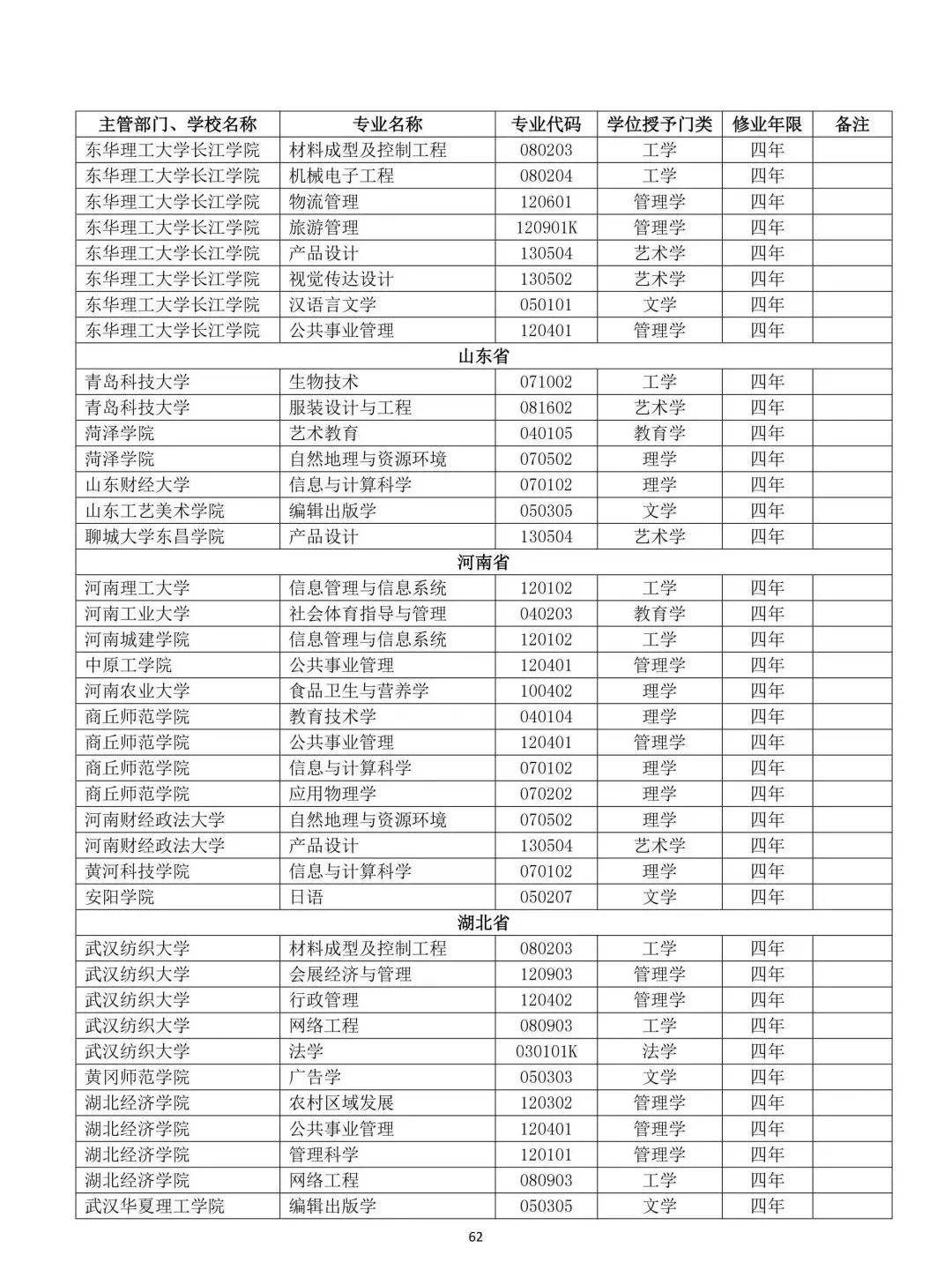 教育部公布2019年高校新增和撤銷本科專業名單63