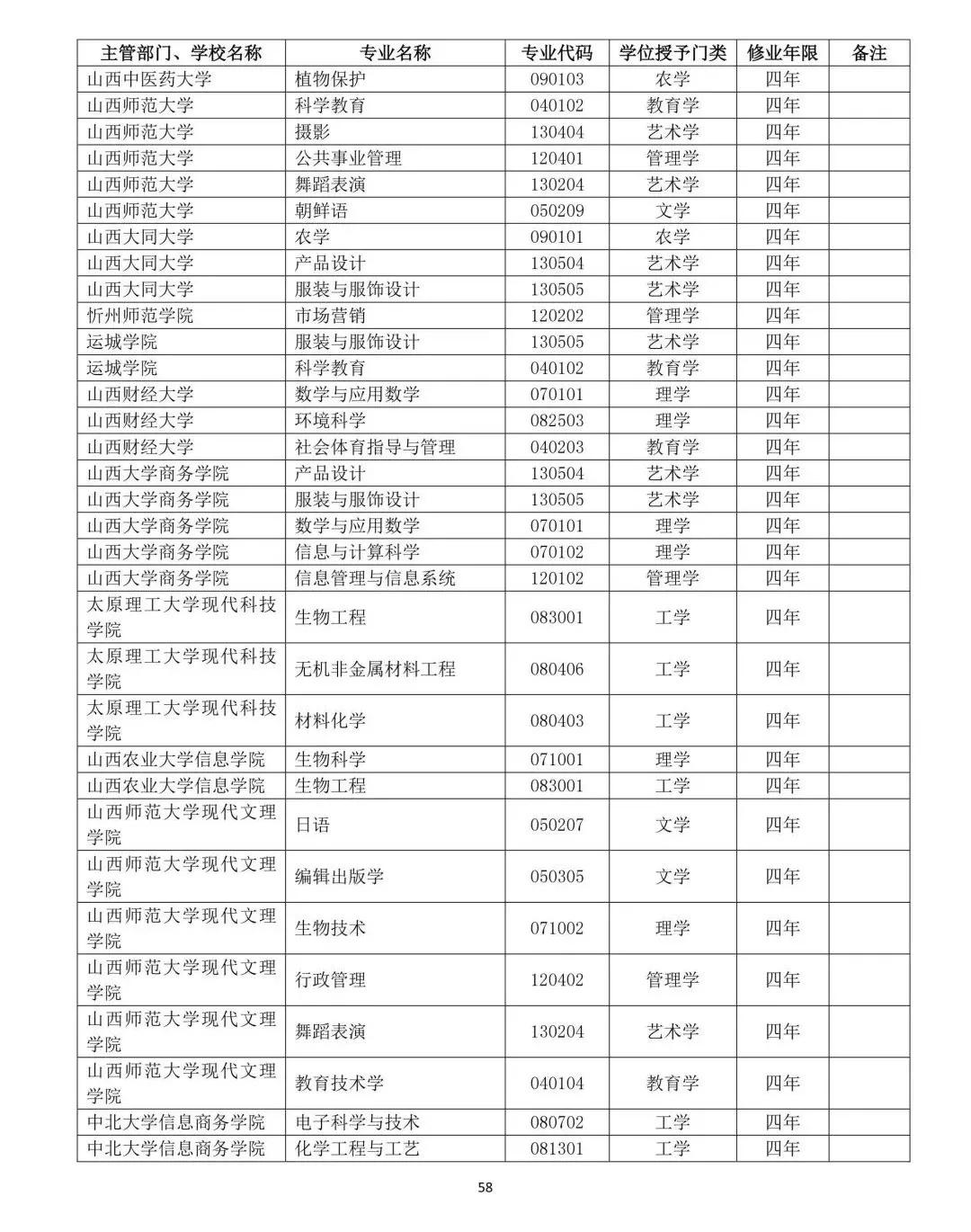 教育部公布2019年高校新增和撤銷本科專業名單59