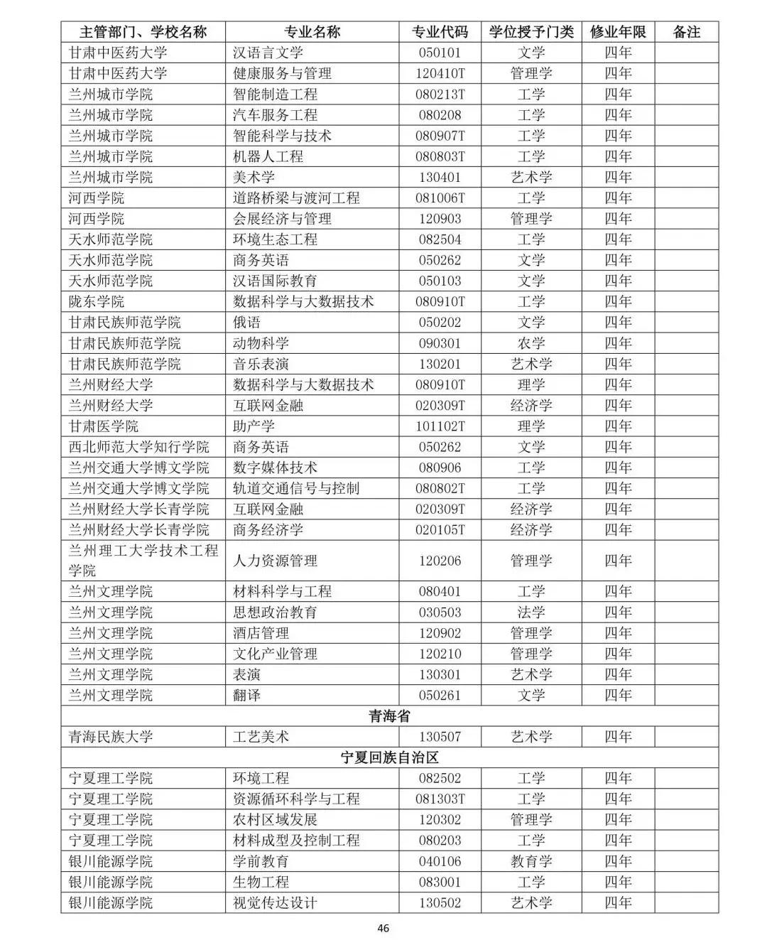 教育部公布2019年高校新增和撤銷本科專業名單46