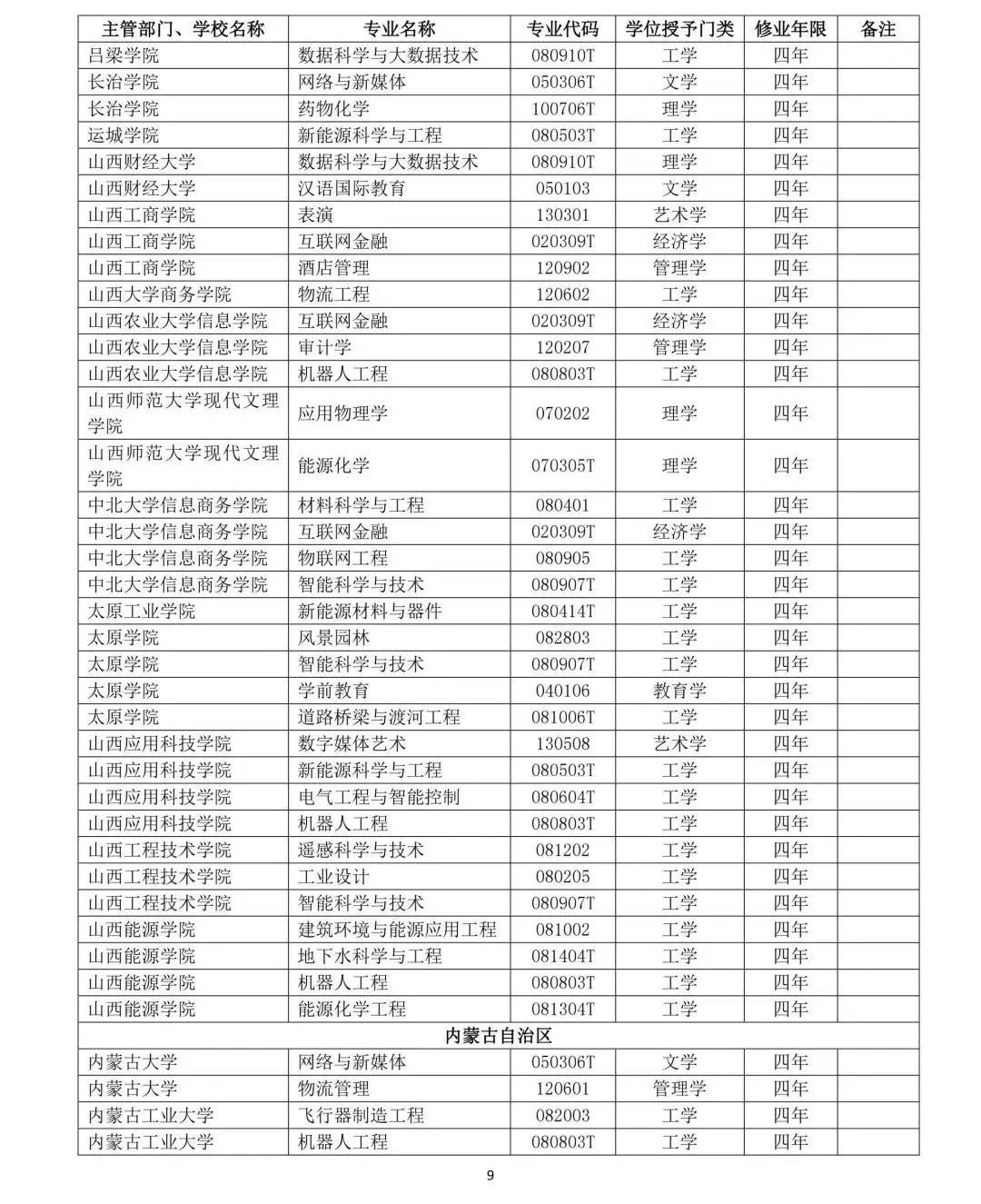 教育部公布2019年高校新增和撤銷本科專業名單9