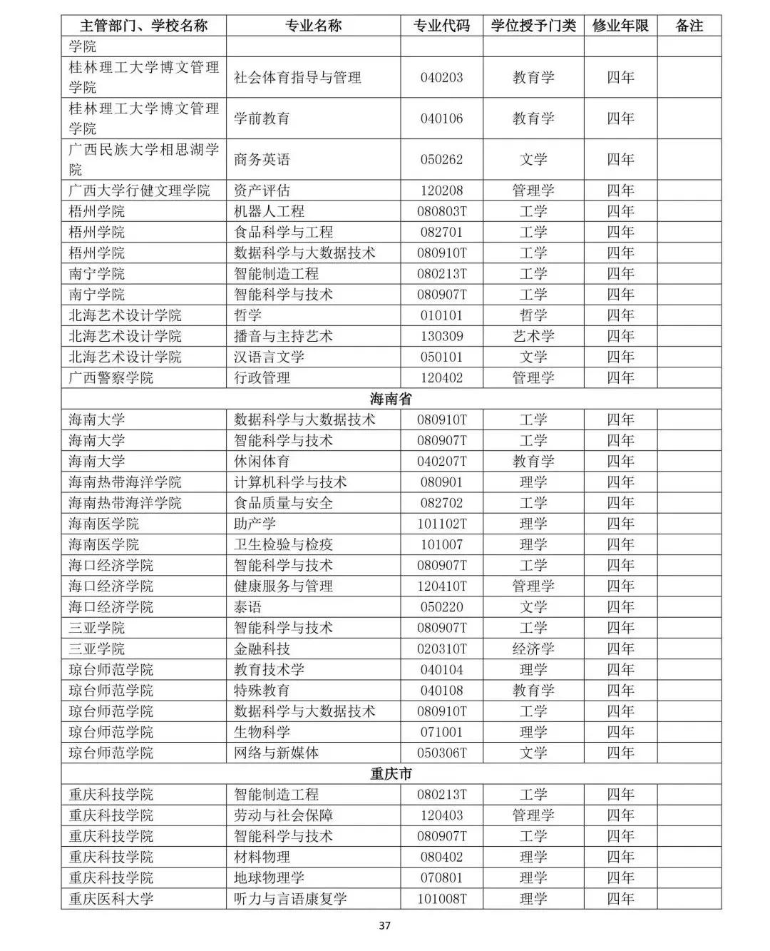 教育部公布2019年高校新增和撤銷本科專業名單37