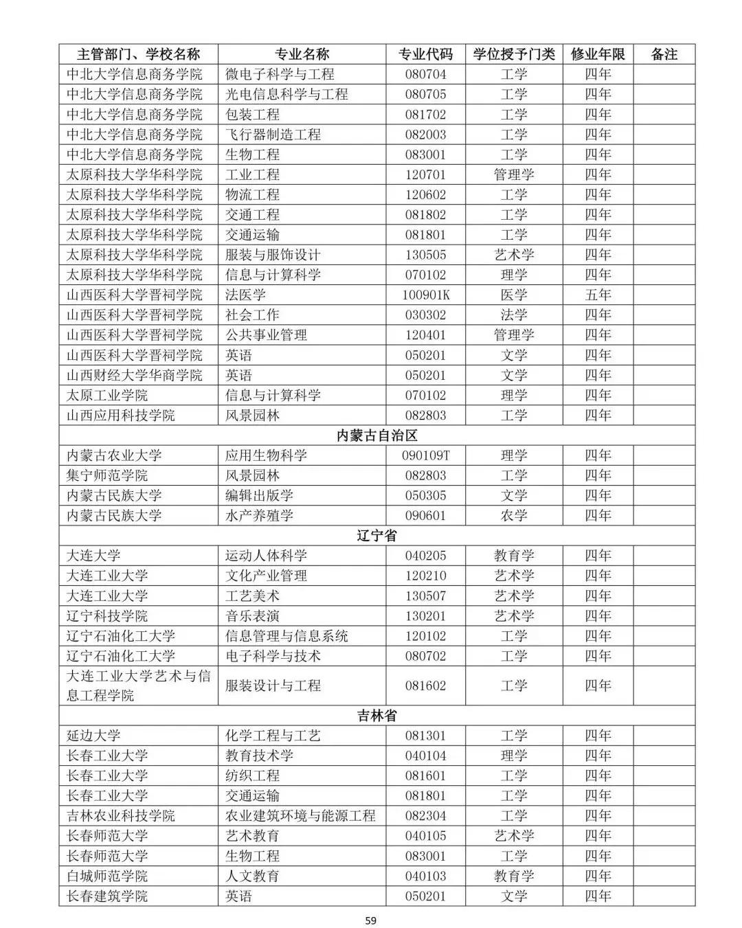 教育部公布2019年高校新增和撤銷本科專業名單60