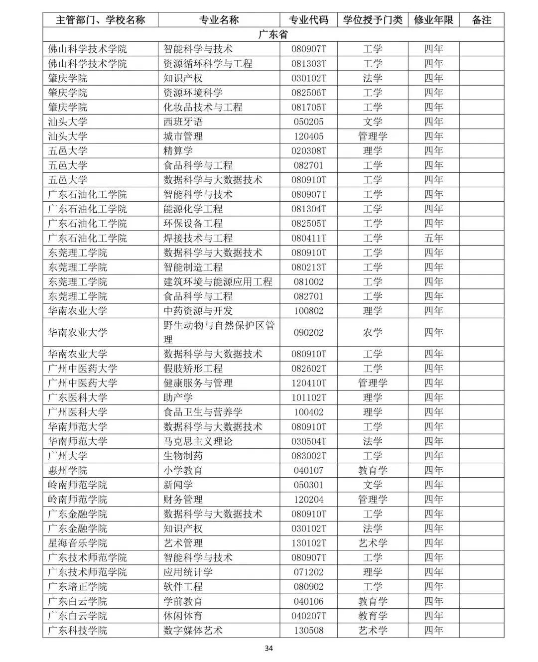 教育部公布2019年高校新增和撤銷本科專業名單34