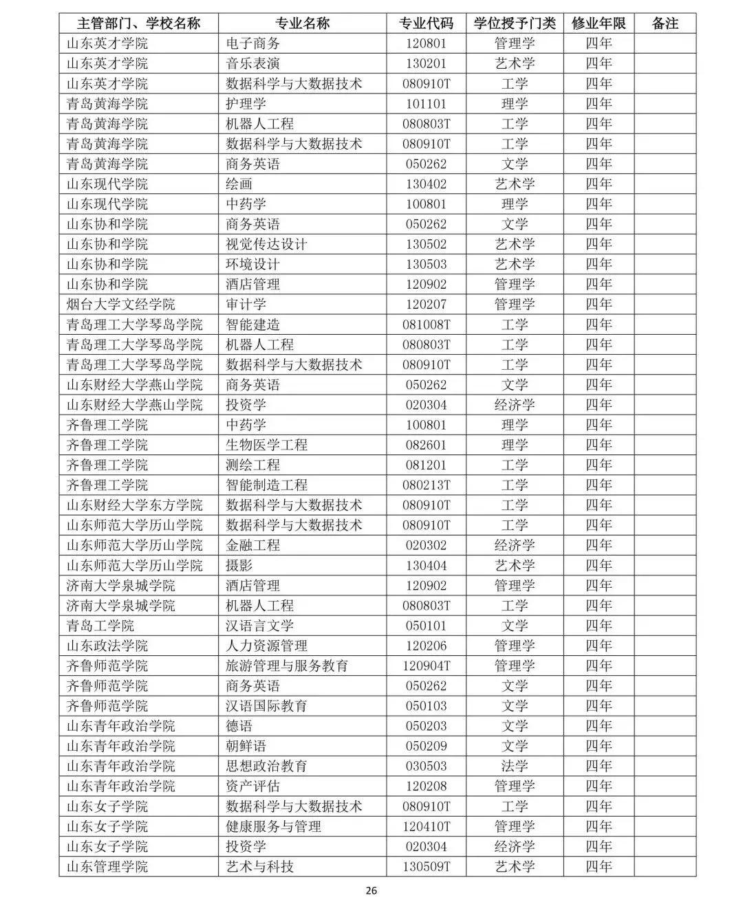 教育部公布2019年高校新增和撤銷本科專業名單26