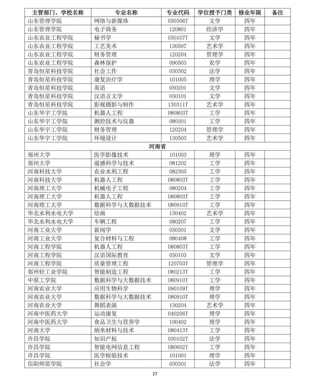 教育部公布2019年高校新增和撤銷本科專業名單27