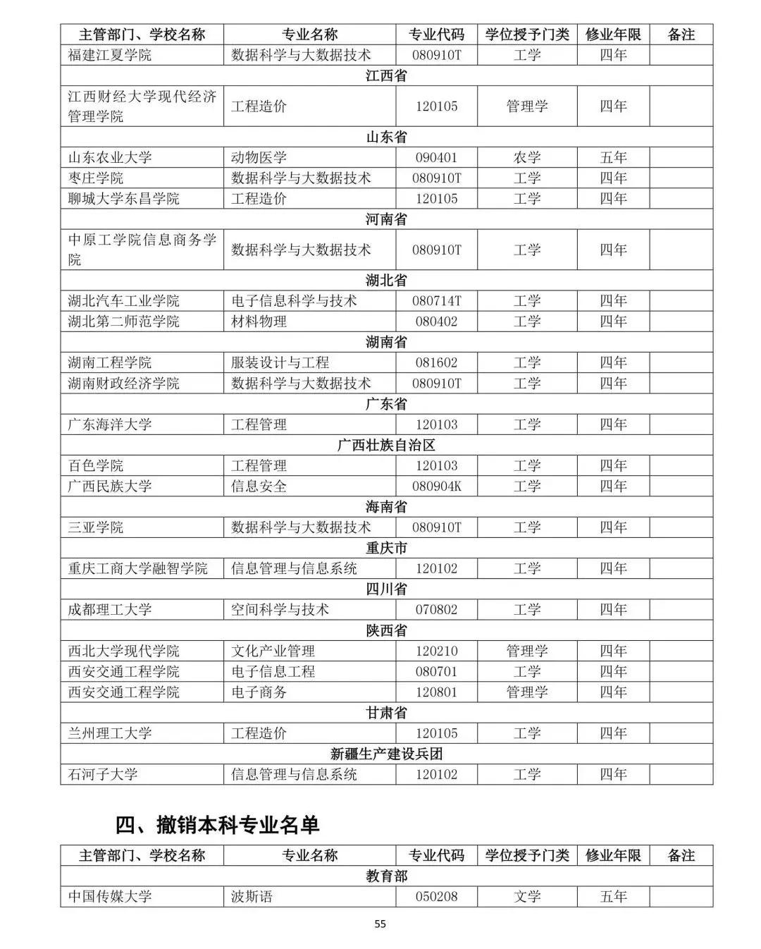 教育部公布2019年高校新增和撤銷本科專業名單56