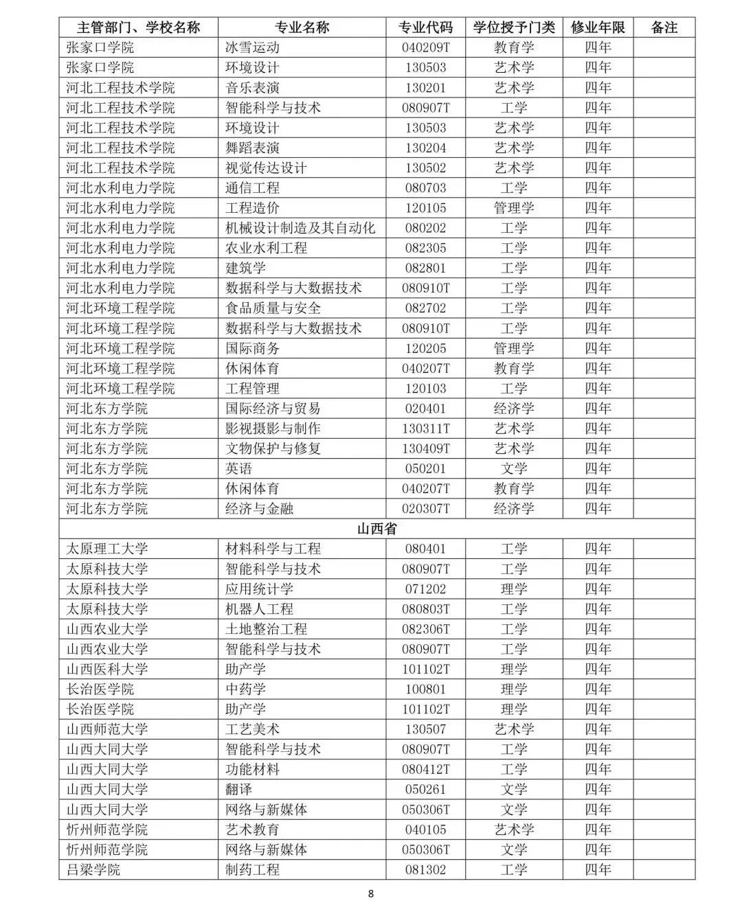 教育部公布2019年高校新增和撤銷本科專業名單8