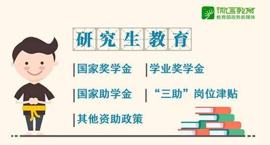 最新2019學生資助政策來了，從幼兒園到研究生全都有！6