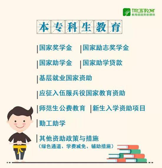 最新2019學生資助政策來了，從幼兒園到研究生全都有！5