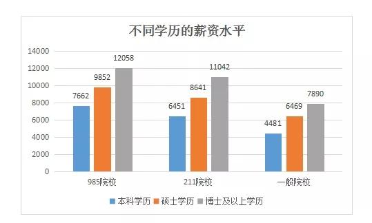 “考研熱”難降溫！是學歷執念，還是形勢所逼！1