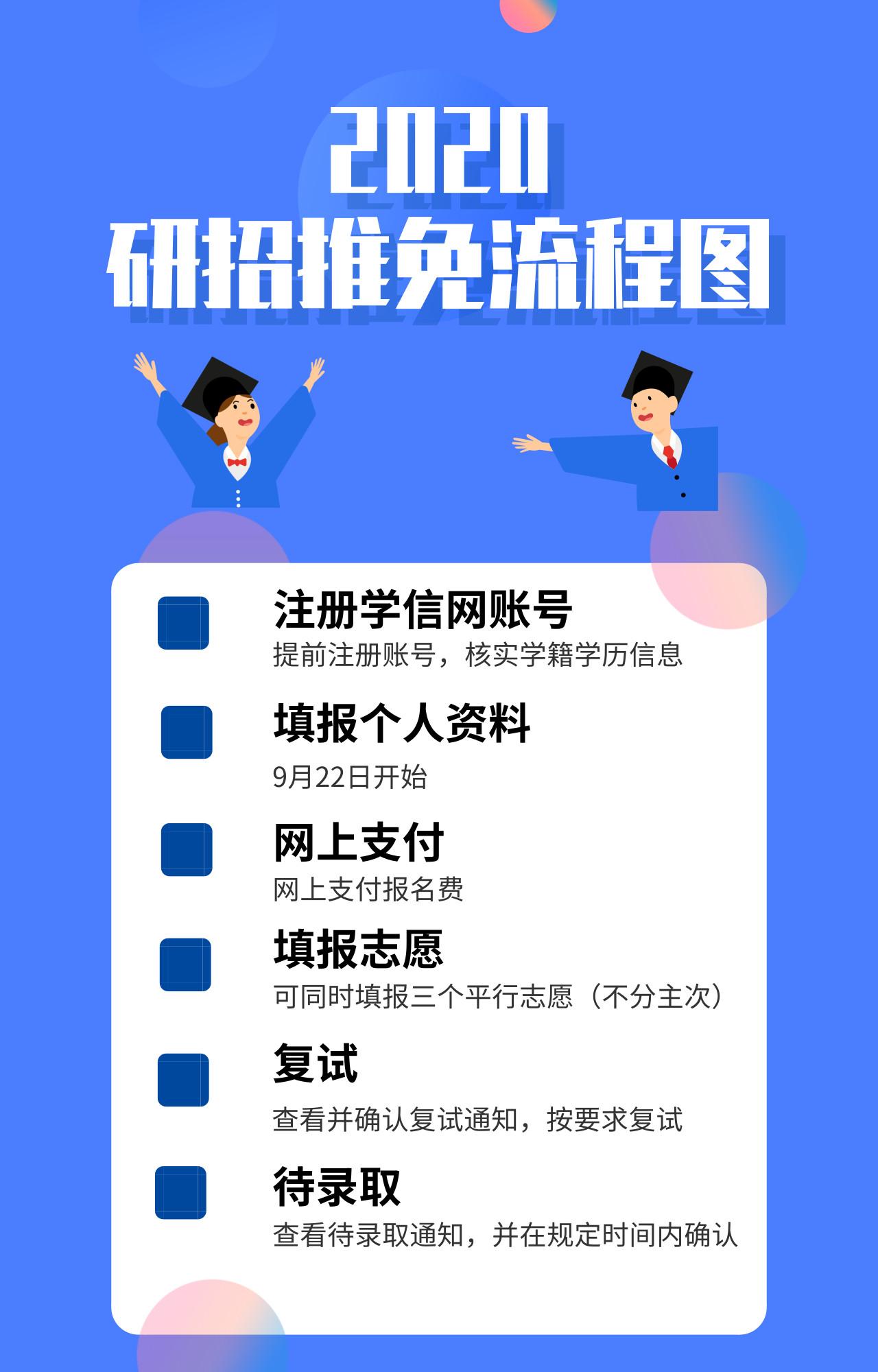2020“推免服務系統”操作流程，趕快收藏！1