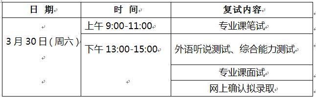 黑龍江省社會科學院2019年研究生復試及錄取工作辦法2