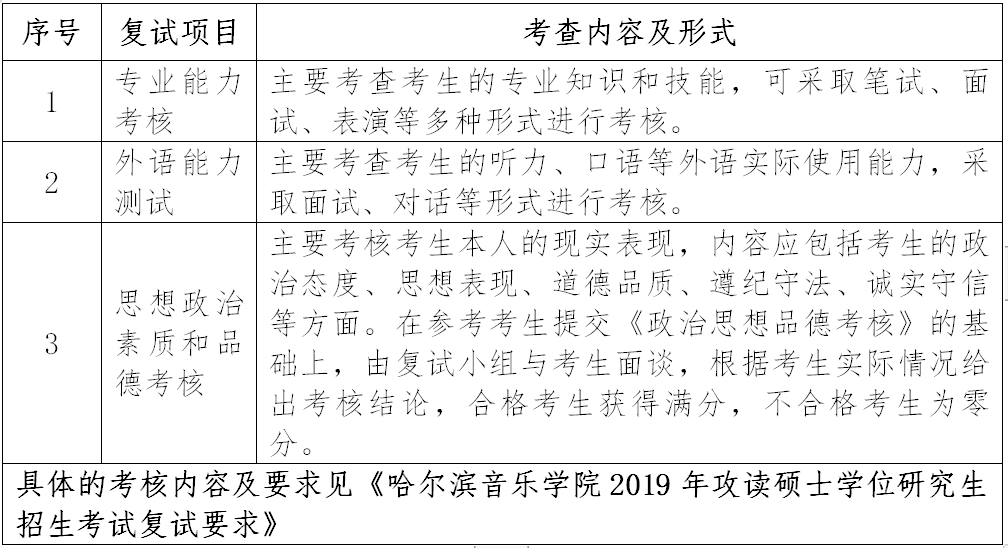 哈爾濱音樂學院2019年碩士研究生招生復試錄取工作方案1