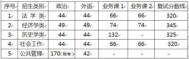 黑龍江省社會科學院2019年研究生復試及錄取工作辦法1