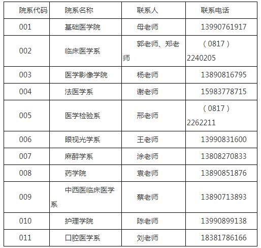 川北醫學院2019年碩士研究生招生復試通知1