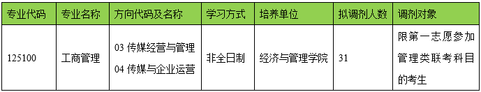 中國傳媒大學2019年工商管理碩士MBA接收調劑生的相關通知1