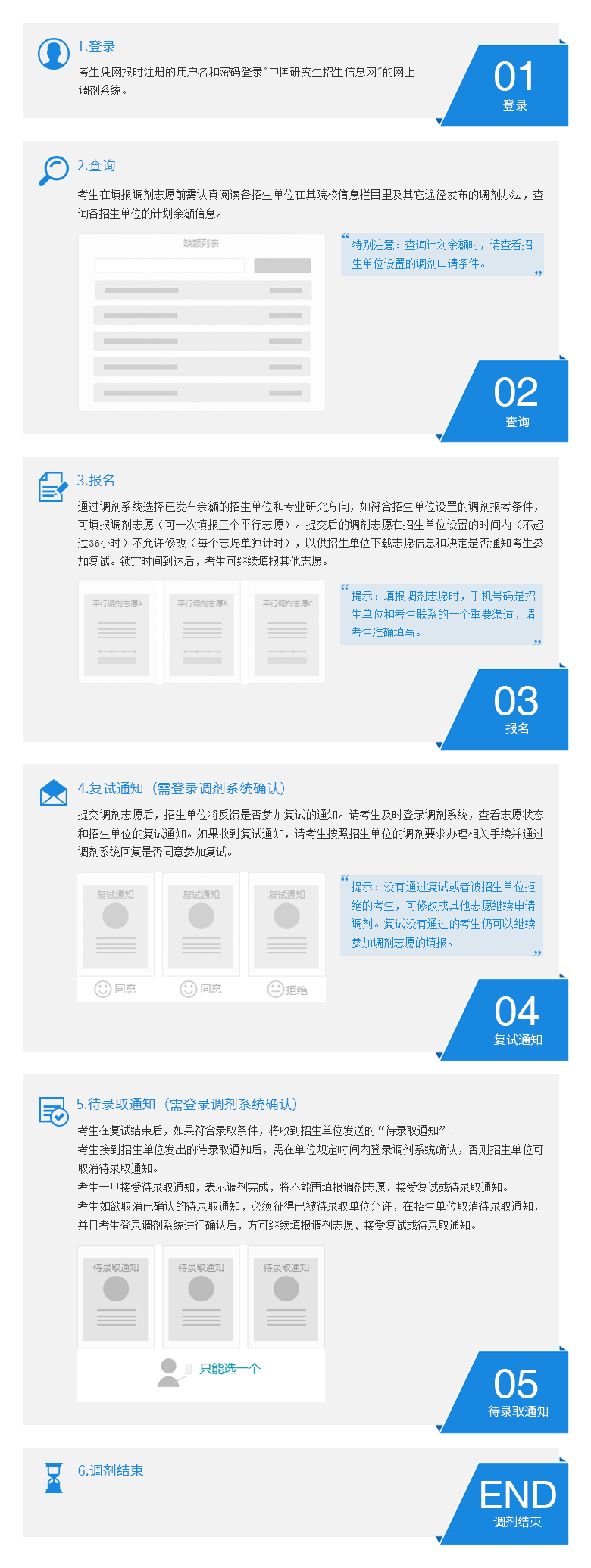 2019考研：考研調劑復試4變化需牢記1