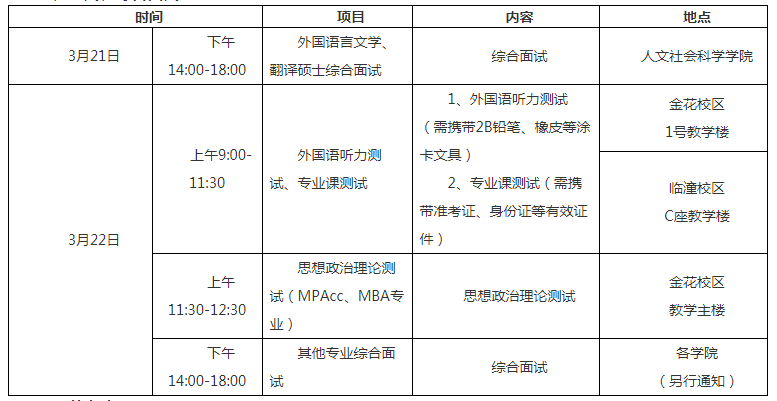 西安工程大學2019年碩士研究生招生復試工作安排1
