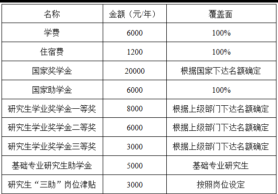 陜西中醫藥大學2019年接收碩士研究生優秀生源調劑公告1