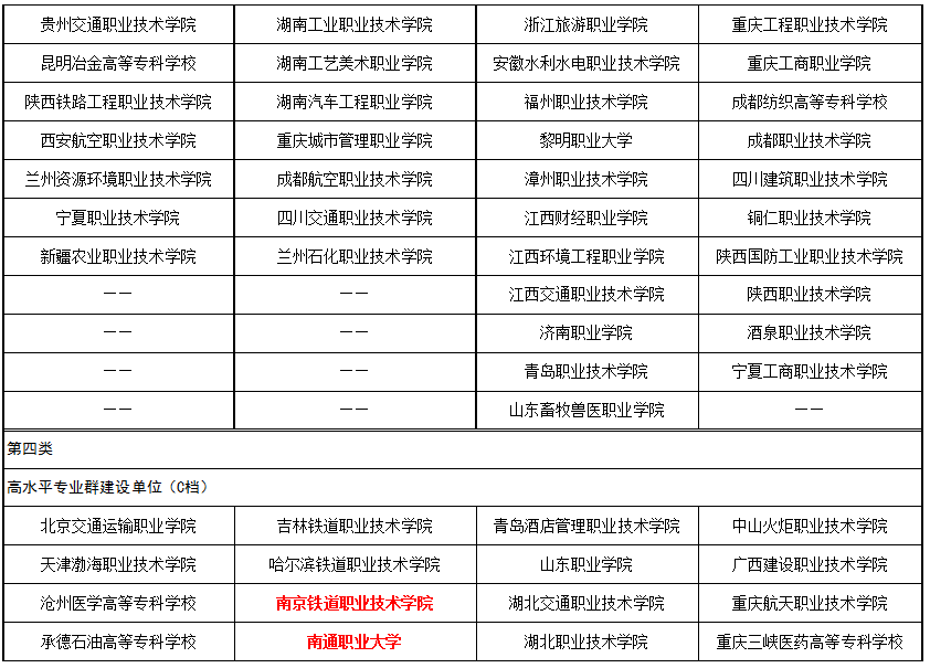 “雙高計劃”擬建單位公示！江蘇20所高職學校入選！3