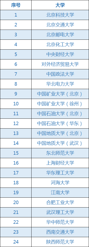 考研擇校必備常識！快速帶你搞清考研院校劃分3