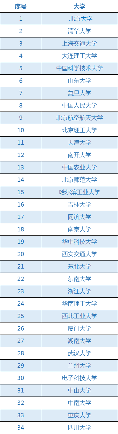 考研擇校必備常識！快速帶你搞清考研院校劃分1