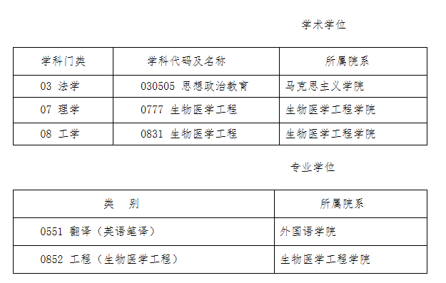 重慶醫科大學2019年第二志愿預調劑通知1