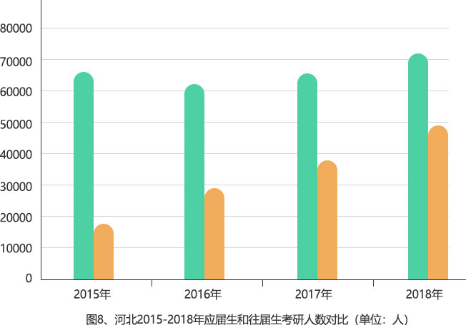 大數據告訴你，2020考研有多少二戰考生和你競爭2