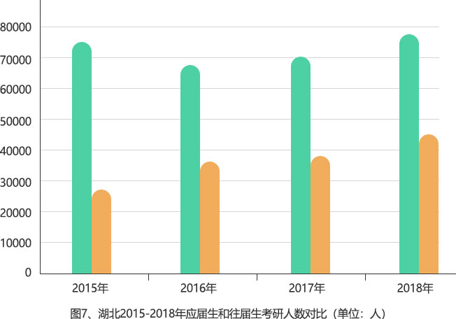大數據告訴你，2020考研有多少二戰考生和你競爭1