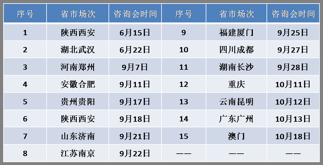 東莞理工學院2020考研報名人數達100多人3