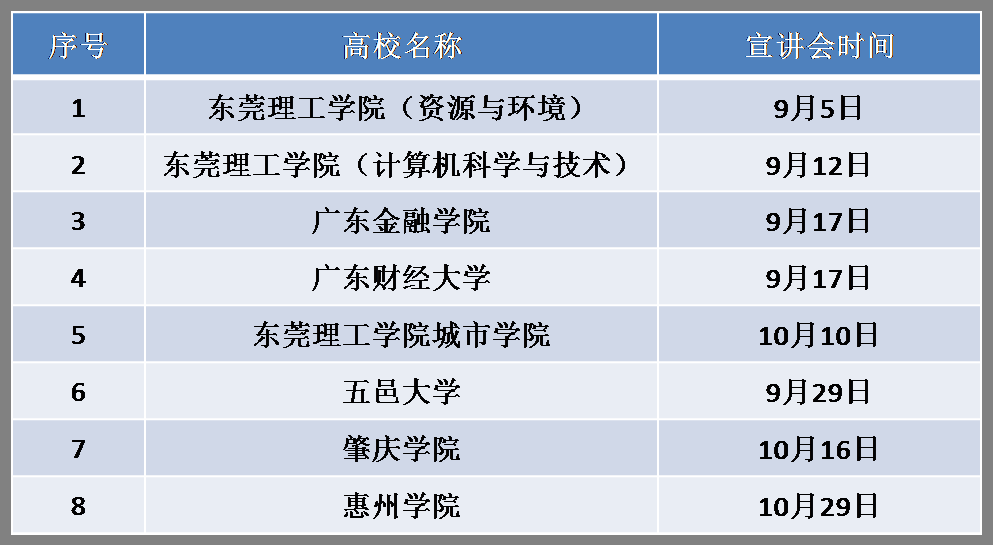 東莞理工學院2020考研報名人數達100多人1