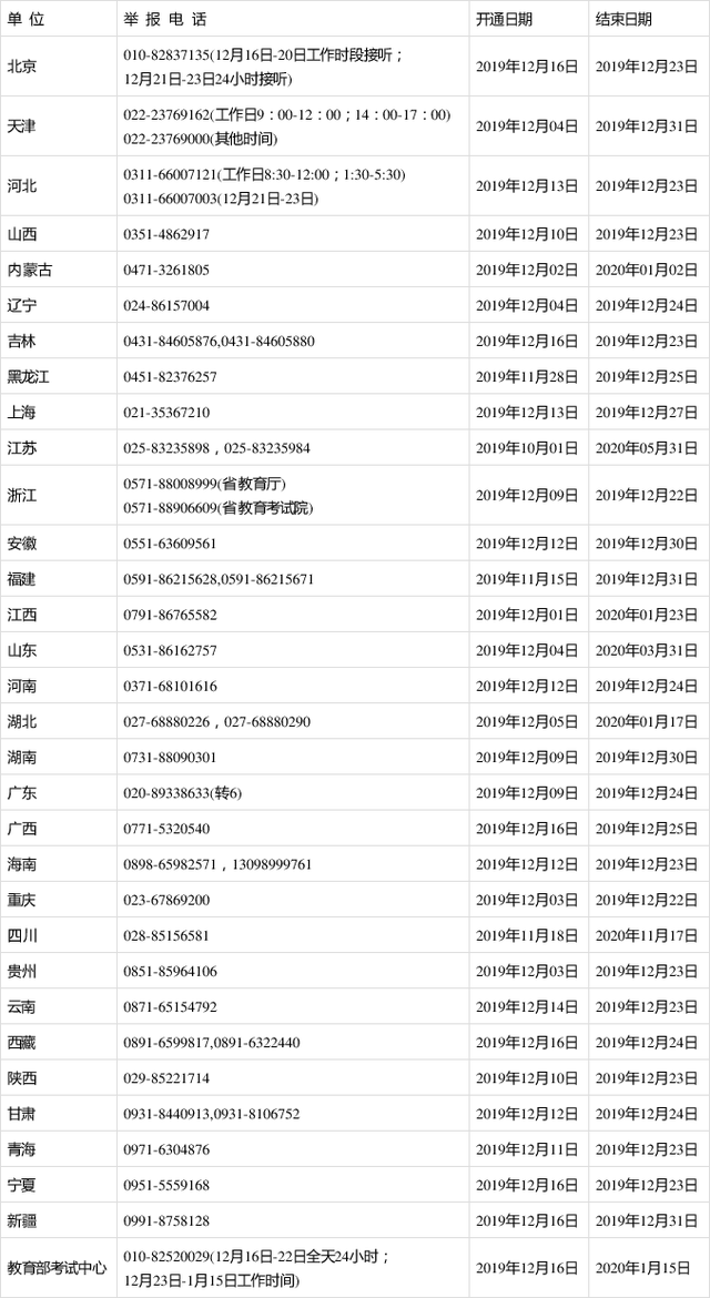 341萬人報名考研2020年全國碩士研究生招生考試21日開考1