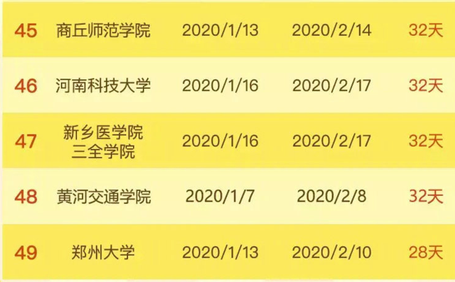 高校寒假放57天3