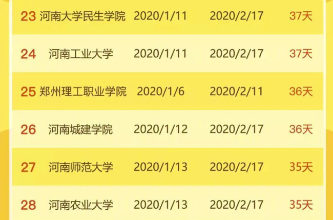 高校寒假放57天2