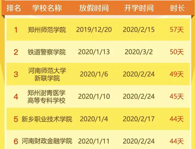 高校寒假放57天1